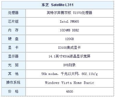 学生首选机型5000元内超值本本导购(4)