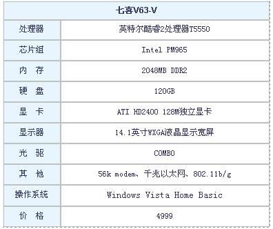 学生首选机型5000元内超值本本导购(6)