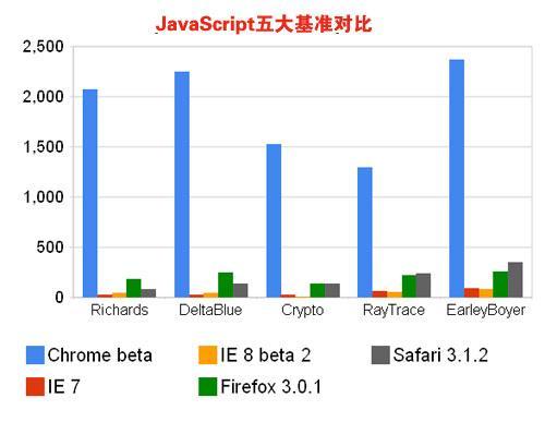 ChromeٶԿIE(ͼ)