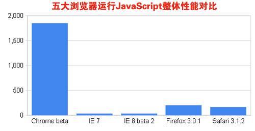 ChromeٶԿIE(ͼ)