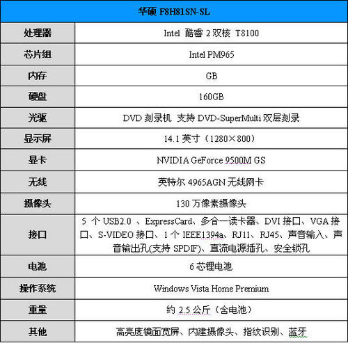 感念师恩教师适用主流笔记本推荐(7)
