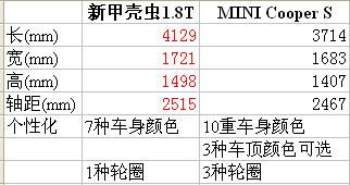 车身尺寸数据