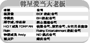 张东健自组经纪公司 玄彬、申敏儿成旗下艺人