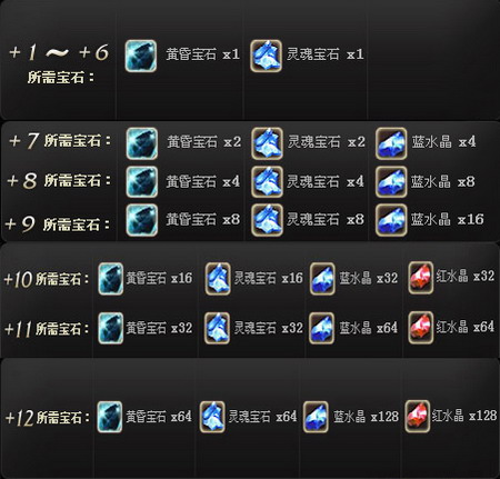 �漣����,�漣��Ѫ����ҫ��̬��簵Ӱ���»ƻ豦ʯDIY����װ