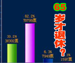 养老险缓缴5%医疗险下调2% 渝企减负20亿元