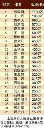 2008年中国十大文化事件 2008年中国十大文化事件
