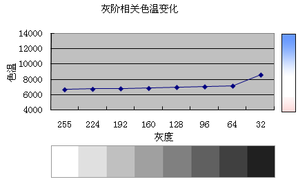 色温