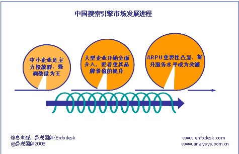 图片来源搜索引擎_搜索引擎的收入来源(2)