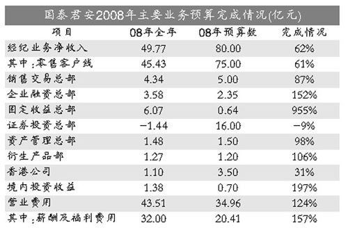 东北人均收入_人均收入