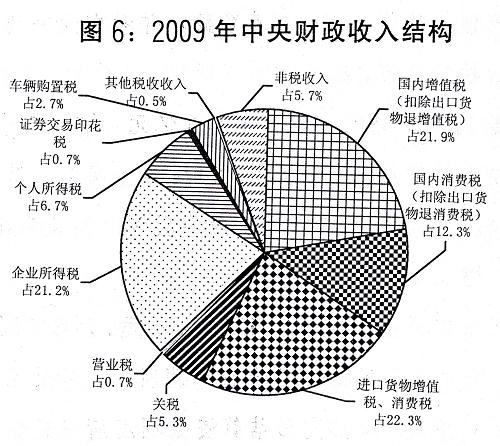 点击图片查看详情 财政收入_财政收入结构(3)