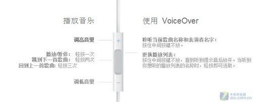 苹果推出新一代会说话的iPod shuffle