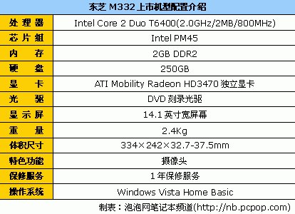 又便宜250块钱 东芝M332影音本5500元