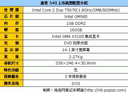 T5670处理器 惠普540酷睿2代本4200元