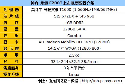 双核独显加HDMI 神舟承运F200T爆2999