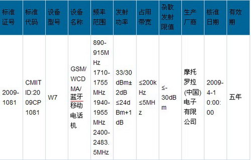 支持WCDMA 摩托罗拉3G新机W7抢先曝光