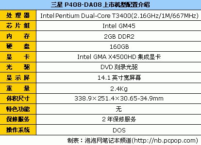 刚参加工作的看 三星P408商务本4099元