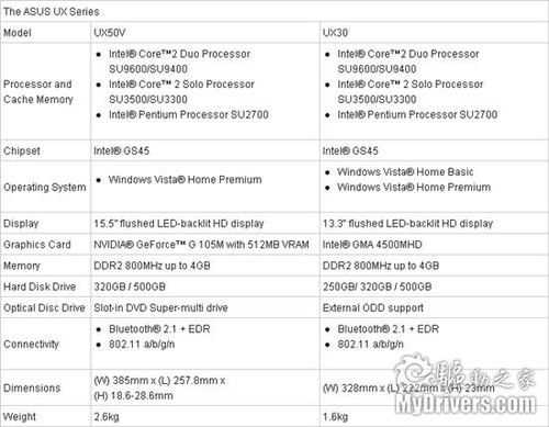 时尚轻薄 华硕增加7款U/UX系列笔记本