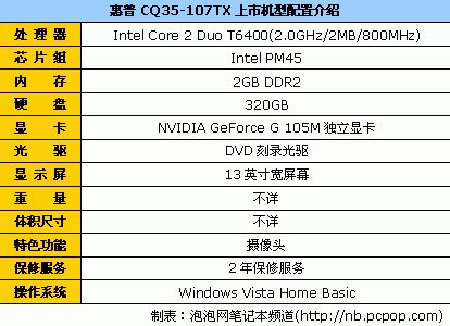 13英寸酷睿2独显本 惠普CQ35售5680元