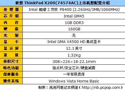 价格抢眼 12英寸ThinkPad X200售6688