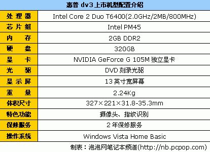 13英寸16∶9黄金比例 惠普dv3仅6451元