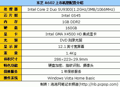 12英寸首选队列 东芝A601猛降1300元
