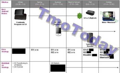 MOTO新Android手机亮相 售价约1000元