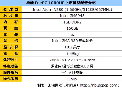 续航9.5小时 EeePC 1000HE跌破3000元