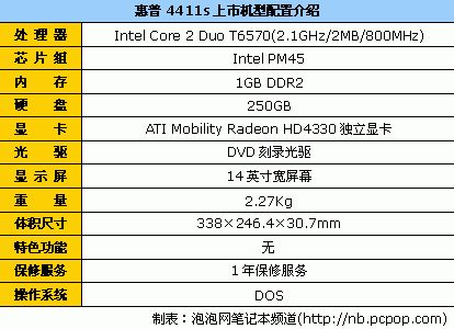 赠送2G内存 惠普4411s新品上市5180元