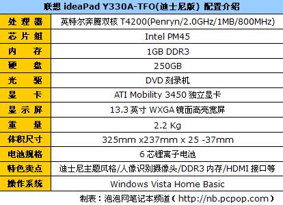 9日行情:13寸迪士尼主题个性独显本5240元