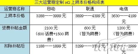 众多渠道都在卖 3G上网本到底上哪买?
