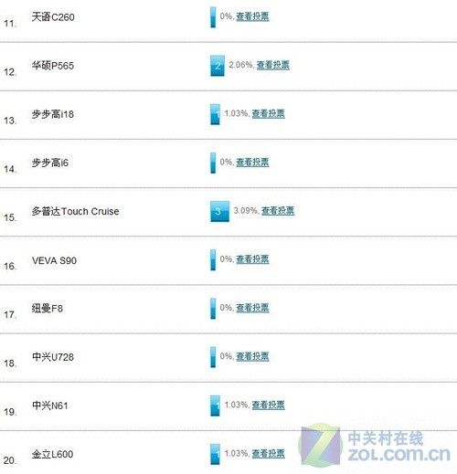 2009上半年让人眼前一亮的国产手机