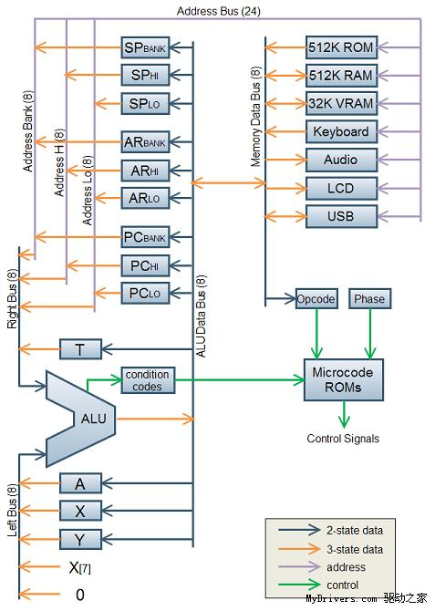 DIY最高境界 发烧友个人纯手工打造CPU