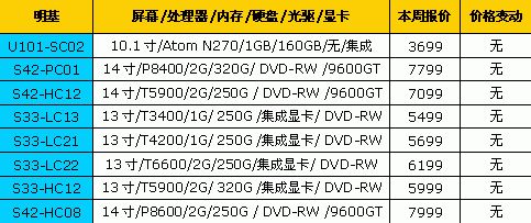 热门产品狂降!18品牌笔记本最新报价