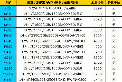 热门产品狂降!18品牌笔记本最新报价