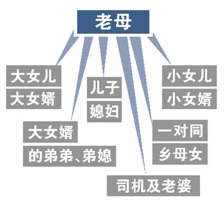 61ϸ13ͥԱҽԺ(ͼ)