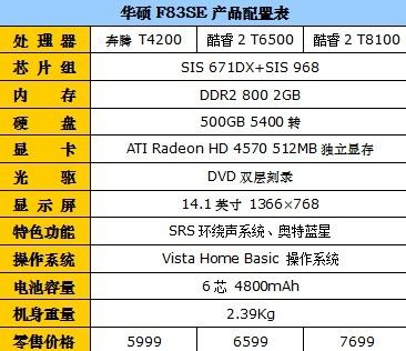 劲爆新品将发布 近期笔记本新闻汇总