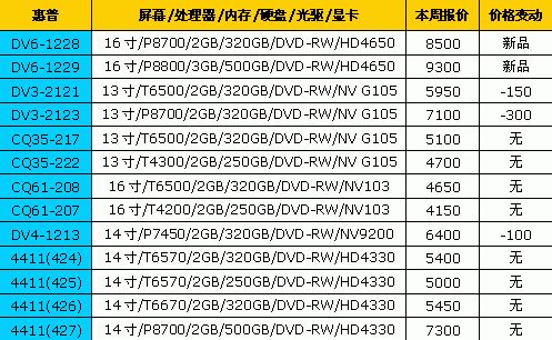 Think狂推新品 18品牌笔记本最新报价