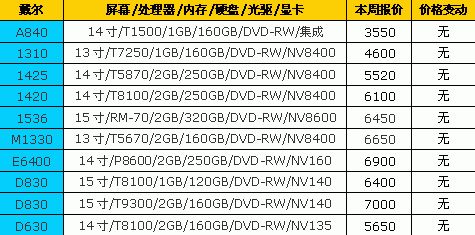 Think狂推新品 18品牌笔记本最新报价