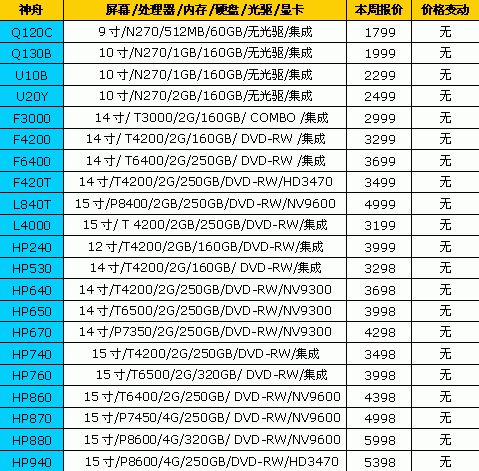Think狂推新品 18品牌笔记本最新报价