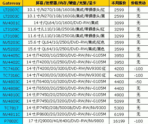 Think狂推新品 18品牌笔记本最新报价