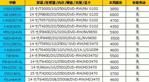 Think狂推新品 18品牌笔记本最新报价