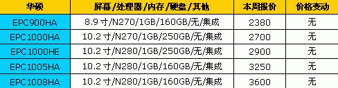 Think狂推新品 18品牌笔记本最新报价