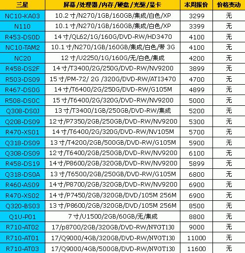 Think狂推新品 18品牌笔记本最新报价