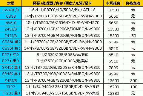 Think狂推新品 18品牌笔记本最新报价