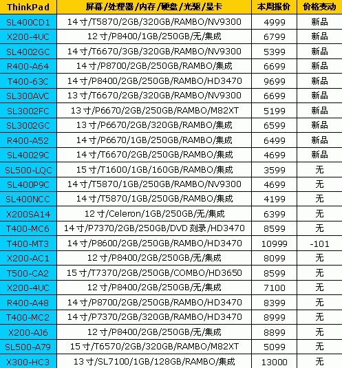 Think狂推新品 18品牌笔记本最新报价