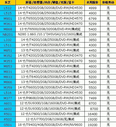 Think狂推新品 18品牌笔记本最新报价