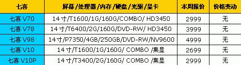 Think狂推新品 18品牌笔记本最新报价