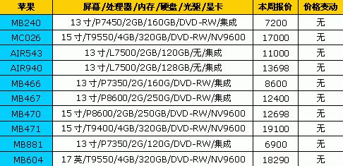 Think狂推新品 18品牌笔记本最新报价