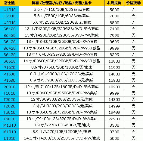 Think狂推新品 18品牌笔记本最新报价