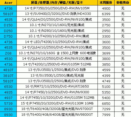 Think狂推新品 18品牌笔记本最新报价